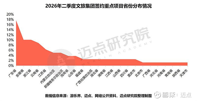 季度投融资报告(投融资报告计划书)葫芦岛市