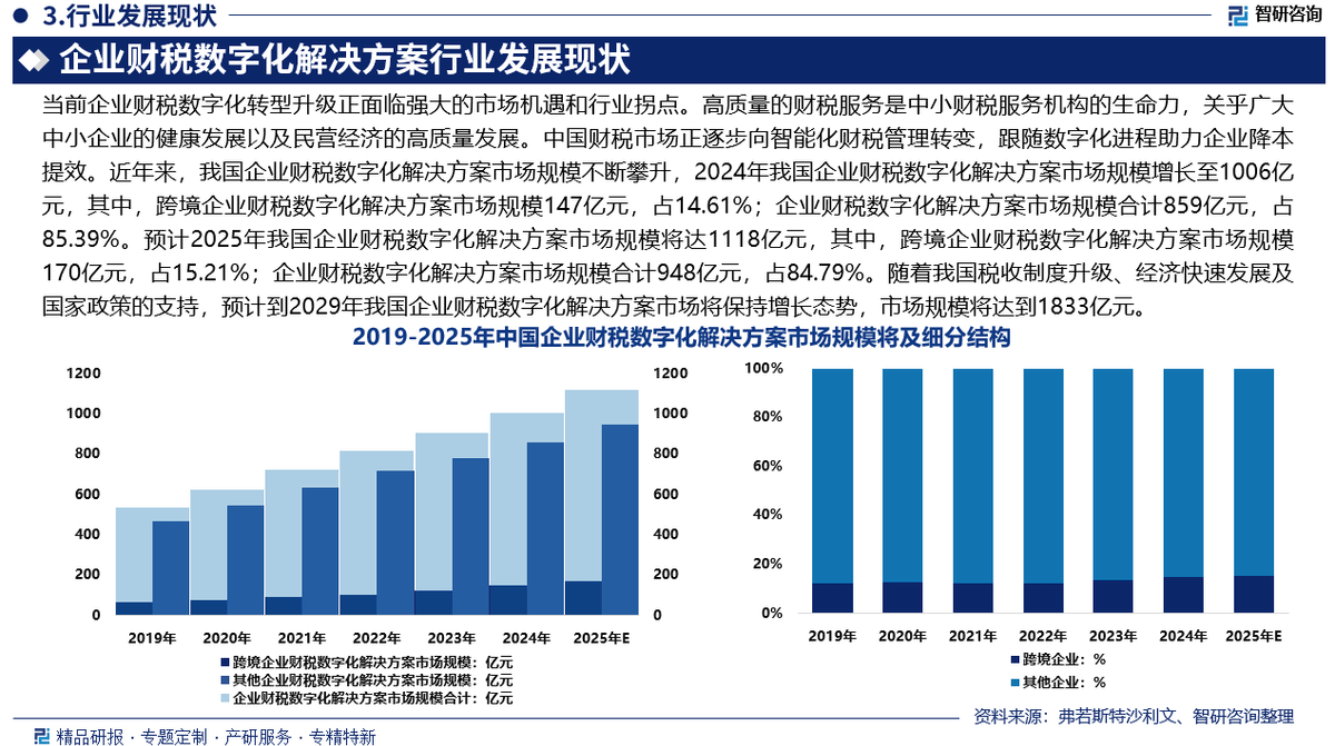 行业解决方案研究(行业解决方案怎么写)葫芦岛市 行业解决方案研究(行业解决方案怎么写)葫芦岛市