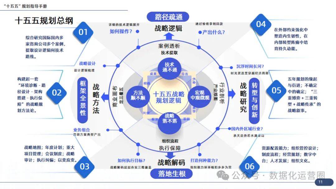 企业战略咨询案例(企业战略咨询报告)葫芦岛市