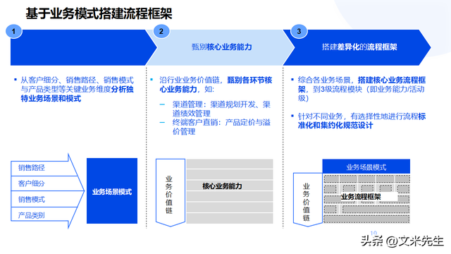 企业顶层设计咨询(企业顶层设计的重要性)葫芦岛市