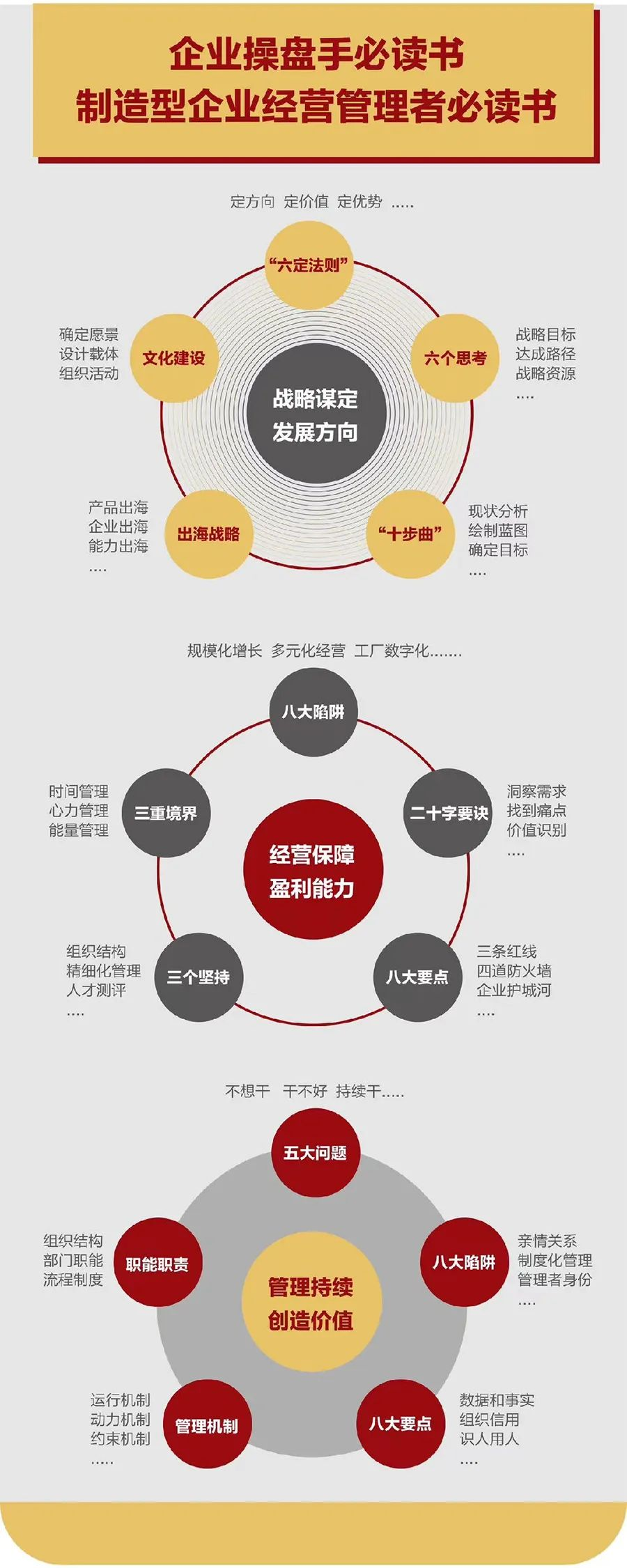 企业战略诊断(企业战略管理咨询与诊断的内容主要包括)葫芦岛市