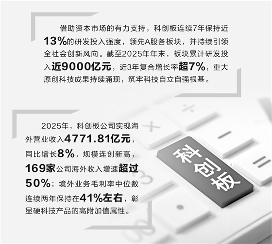 科创板硬科技论证(科创板硬核科技公司)葫芦岛市