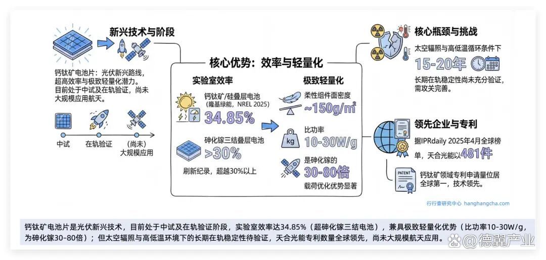 光伏技术路线对比(光伏技术路线对比分析)葫芦岛市