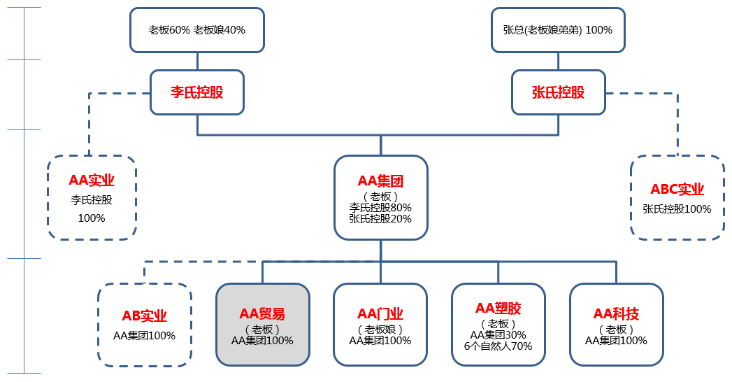 股权设计成功案例(股权设计成功案例分析)葫芦岛市