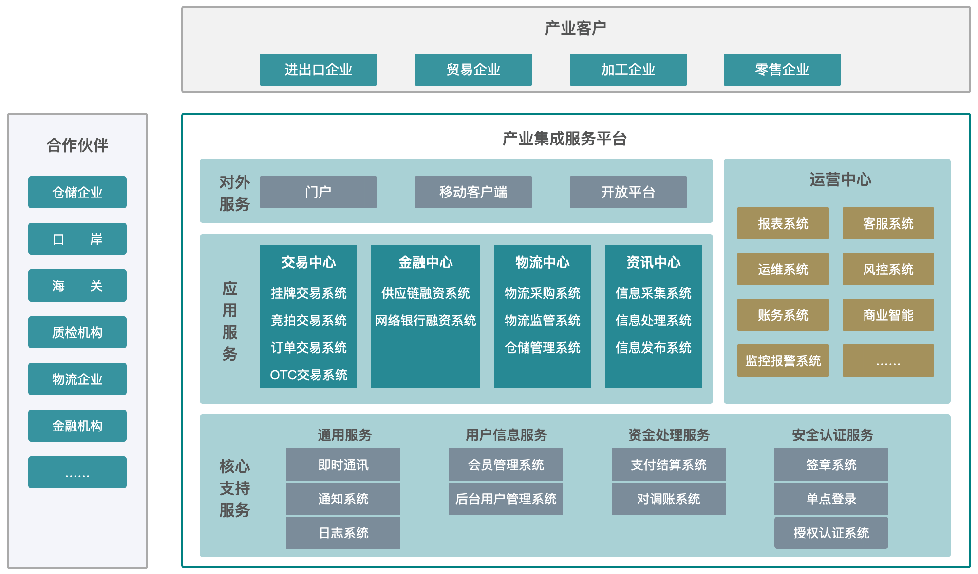 产业整合咨询机构(产业咨询是做什么的)葫芦岛市