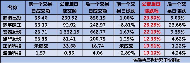 IPO全流程信息披露(ipo流程及时间表 公示)葫芦岛市