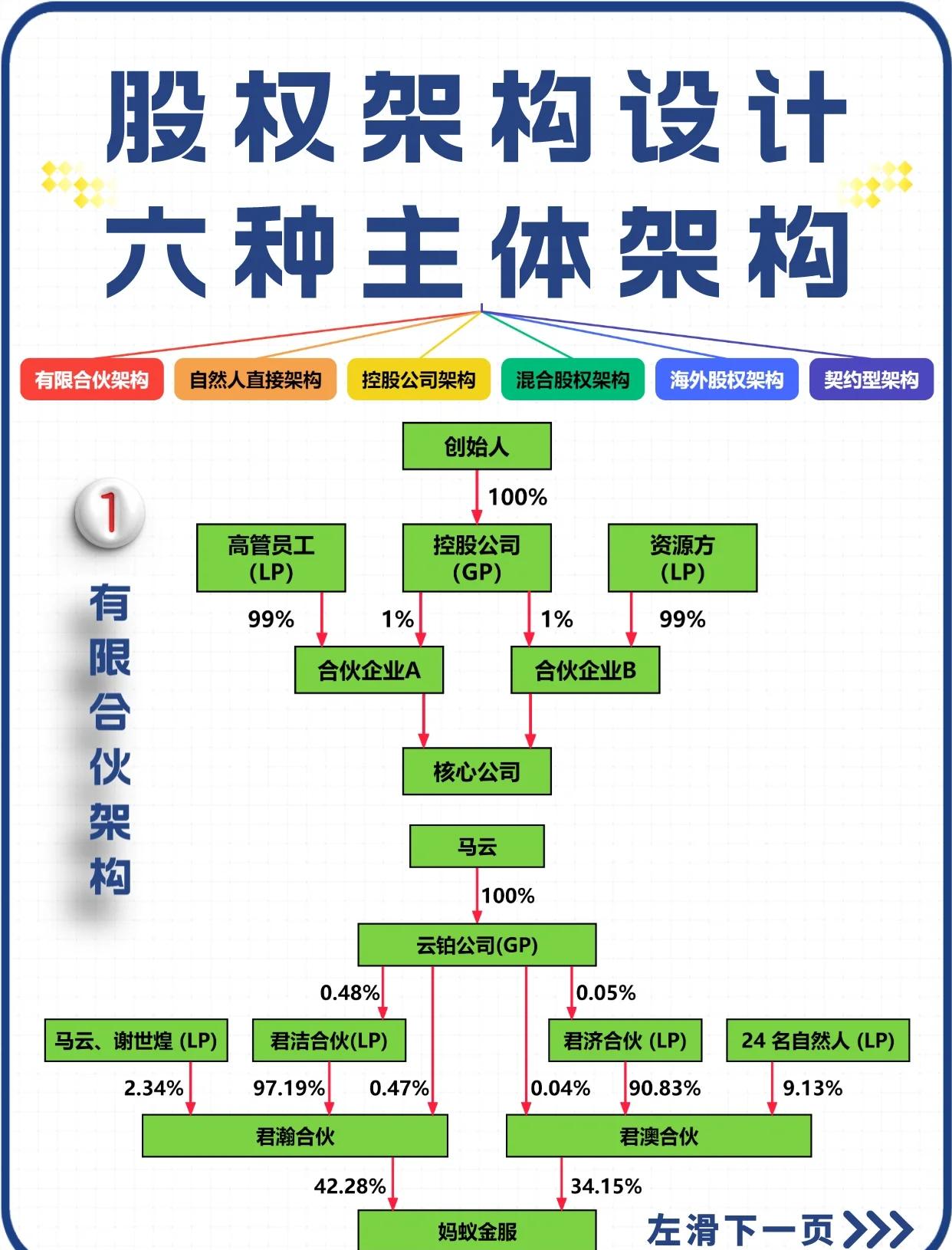 股权设计法律合规(股权设计要遵循哪些原则)葫芦岛市
