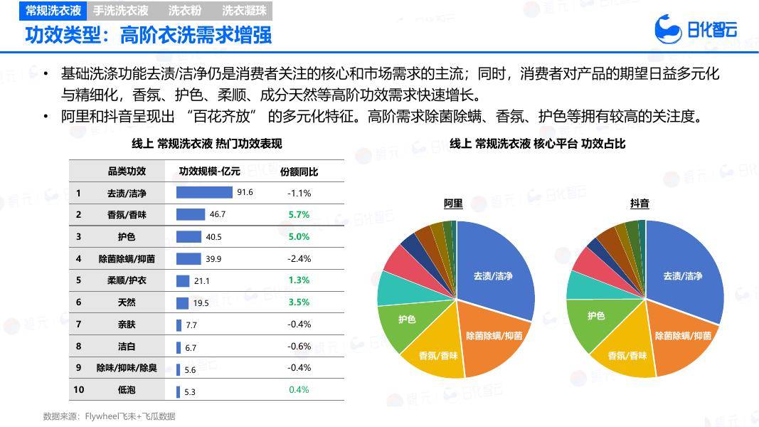 消费零售行业洞察(消费品零售行业现状)葫芦岛市