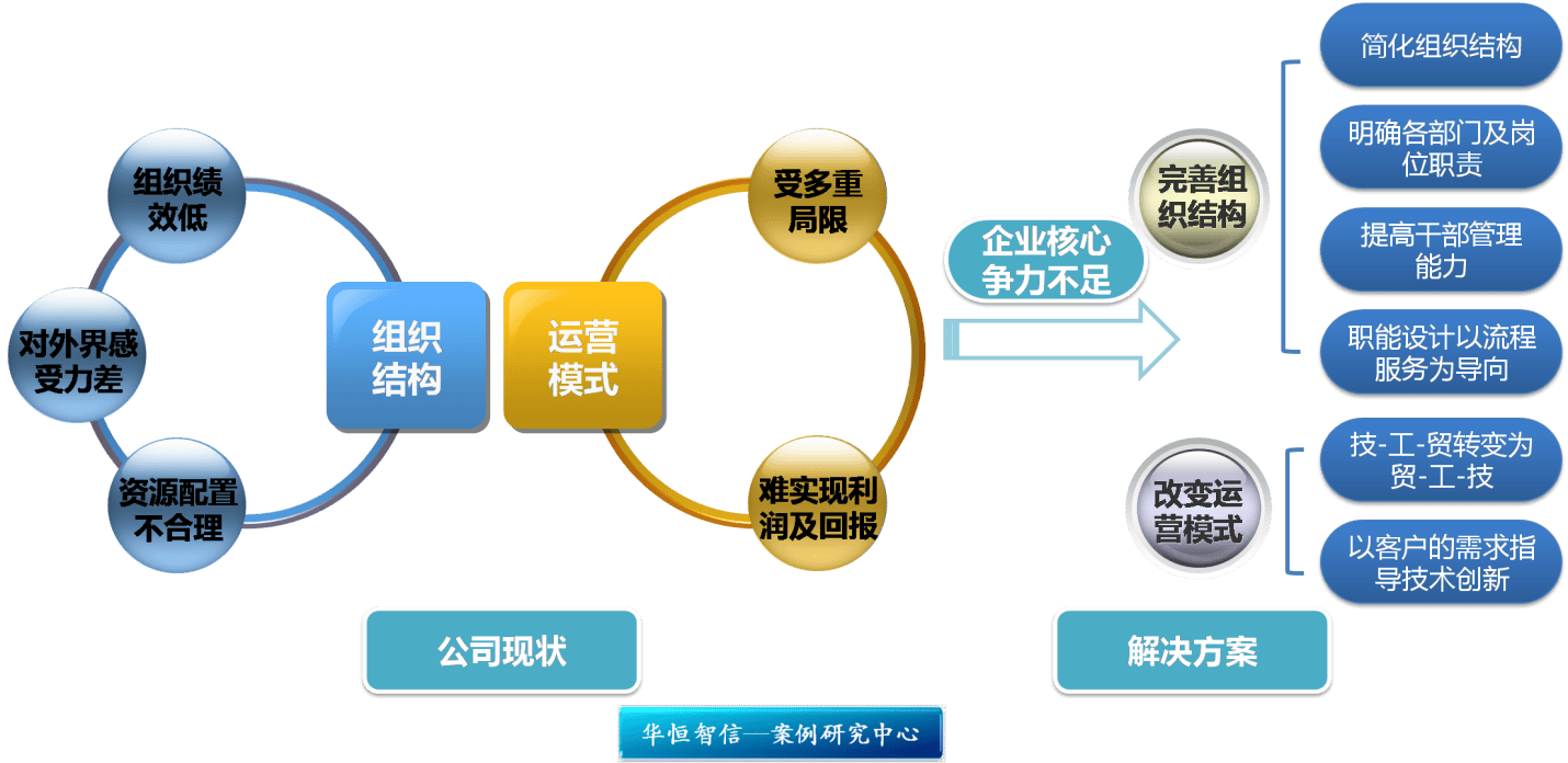 资本结构优化方案(资本结构优化原则是什么)葫芦岛市