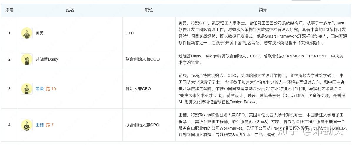 尽调估值成功案例(尽调是不是就会投资)葫芦岛市 尽调估值成功案例(尽调是不是就会投资)葫芦岛市