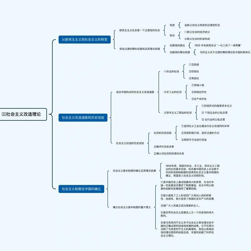 股份制改造方法论的简单介绍