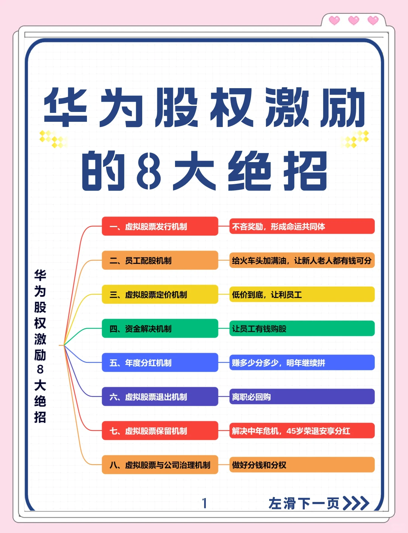 股权设计激励性(股权设计与激励方案)葫芦岛市 股权设计激励性(股权设计与激励方案)葫芦岛市
