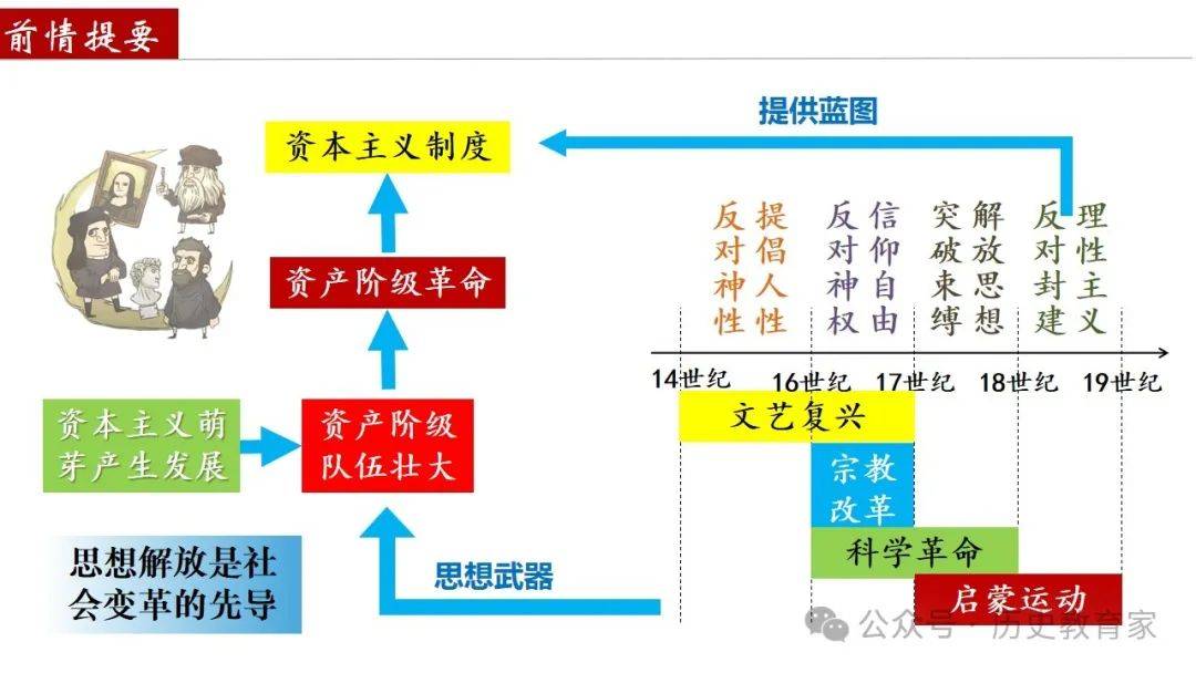资本路径规划调整(资本路径规划调整包括)葫芦岛市