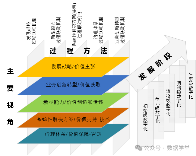 企业架构优化设计(企业架构优化设计实训报告)葫芦岛市