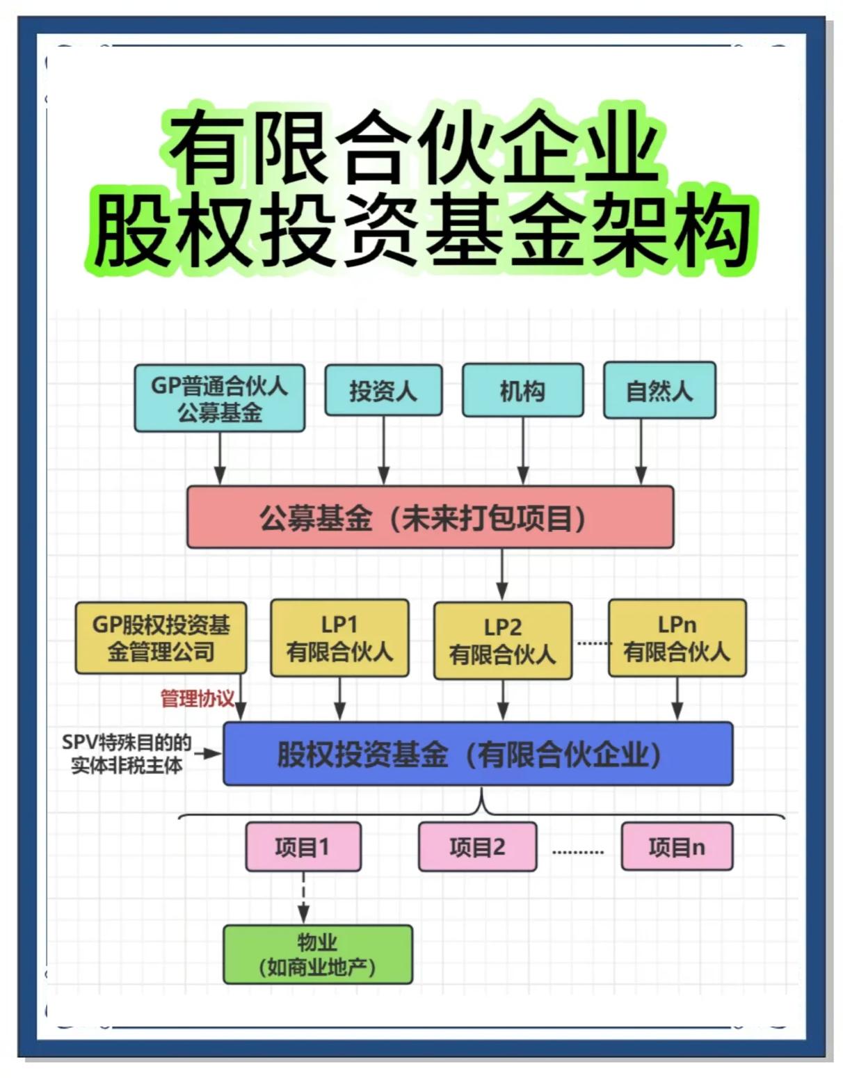 合伙人机制设计(合伙人机制的特征是什么)葫芦岛市