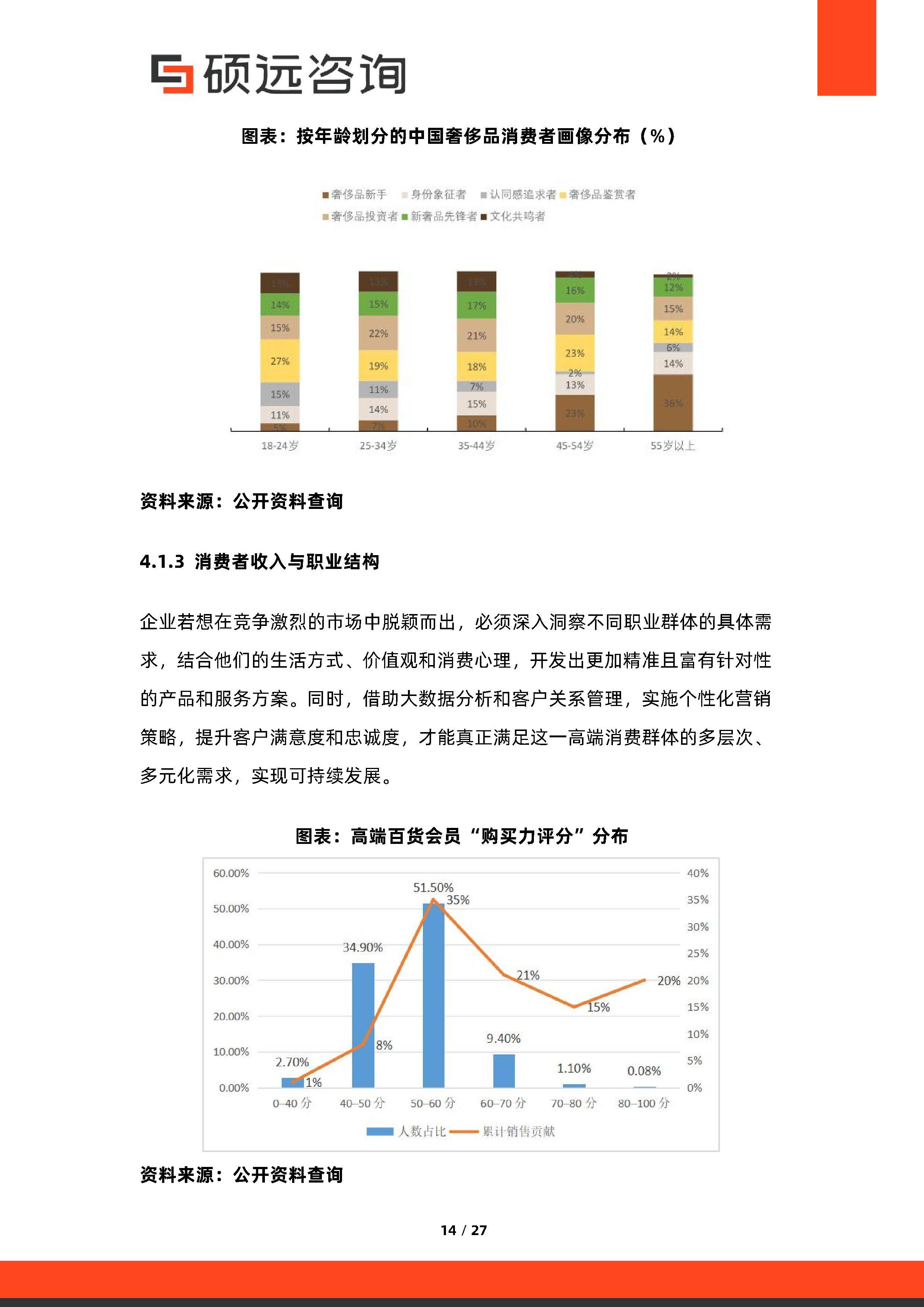 消费咨询行业研究(消费咨询行业研究方向)葫芦岛市