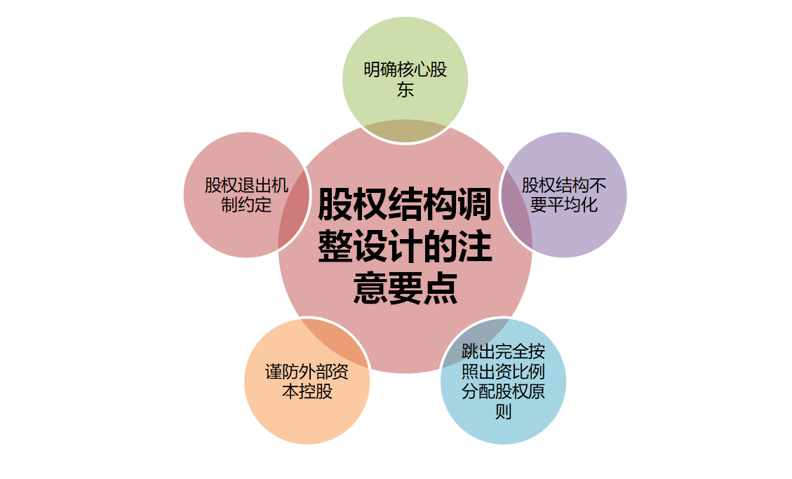 股权授予机制设计(股权授予机制设计方案)葫芦岛市
