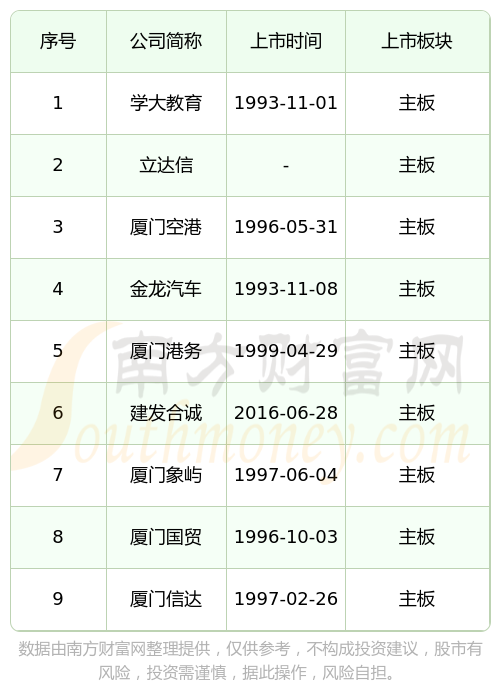 IPO上市日历查询(ipo上市时间进度表)葫芦岛市 IPO上市日历查询(ipo上市时间进度表)葫芦岛市