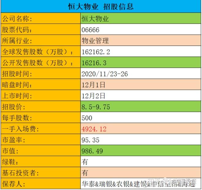 IPO回复策略制定(ipo要求回函率多少)葫芦岛市
