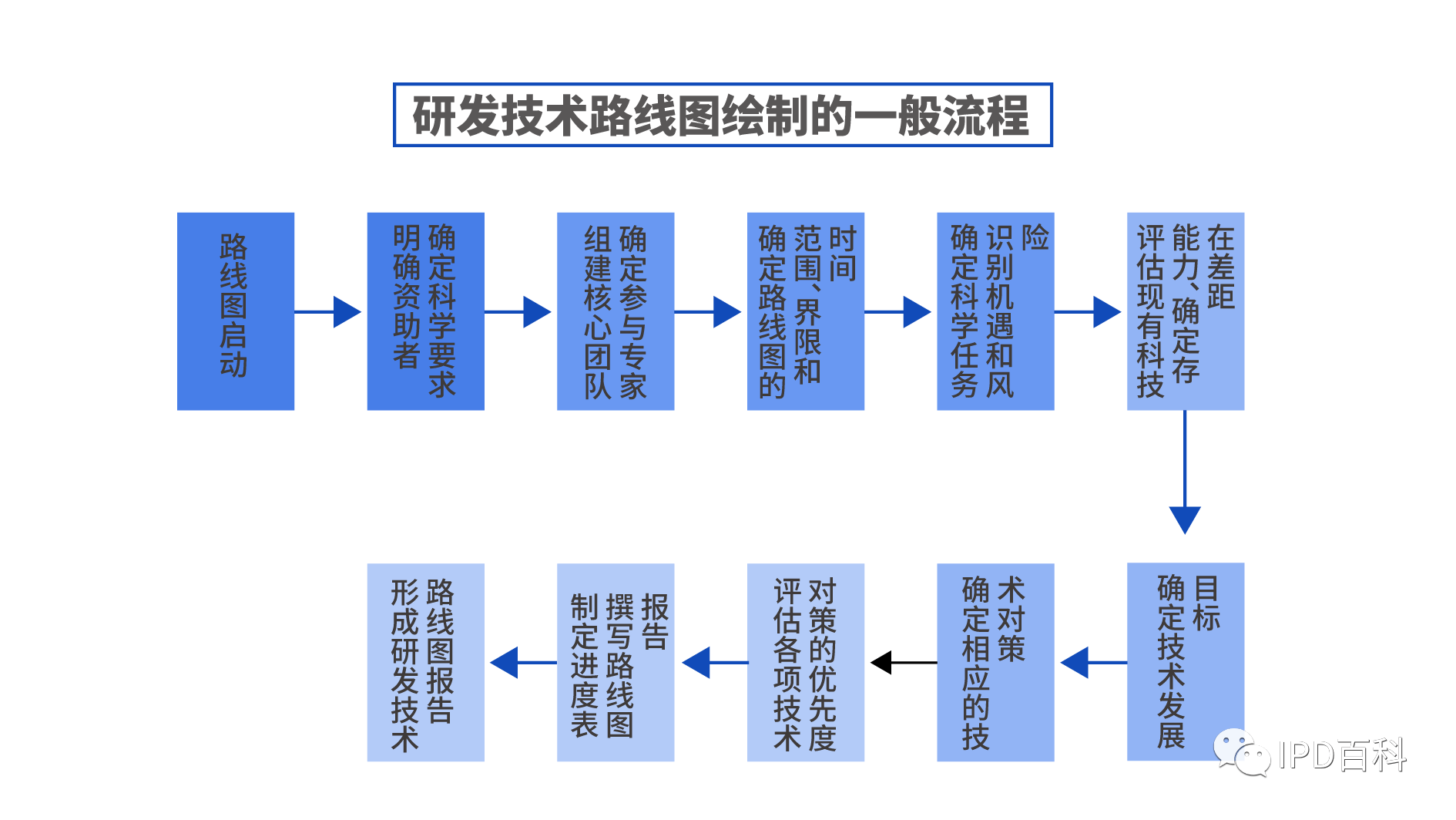 研发资源整合方案(研发资源不足怎么办)葫芦岛市