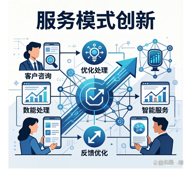 上市辅导咨询机构(上市辅导咨询机构是什么)葫芦岛市