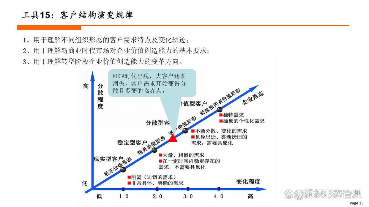 组织变革评估工具(组织变革评估工具有哪些)葫芦岛市