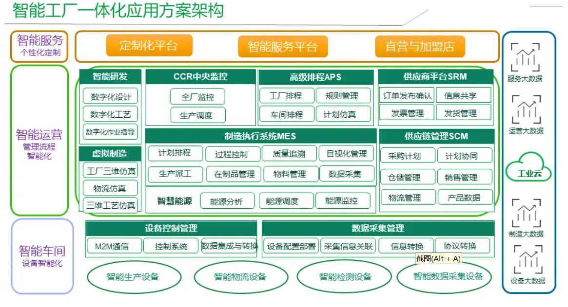 智能工厂规划服务(智能工厂的规划与实施)葫芦岛市