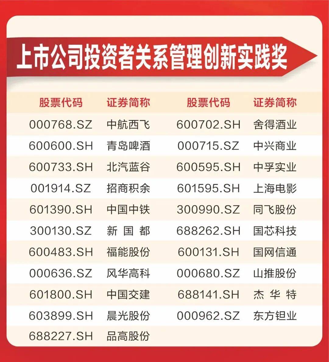 投资者关系管理(投资者关系管理制度)葫芦岛市