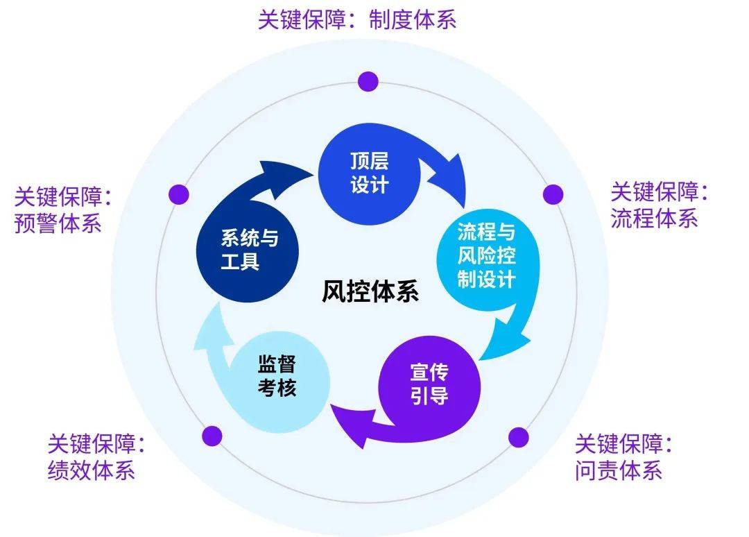 医药咨询内控建设(医药咨询内控建设情况汇报)葫芦岛市