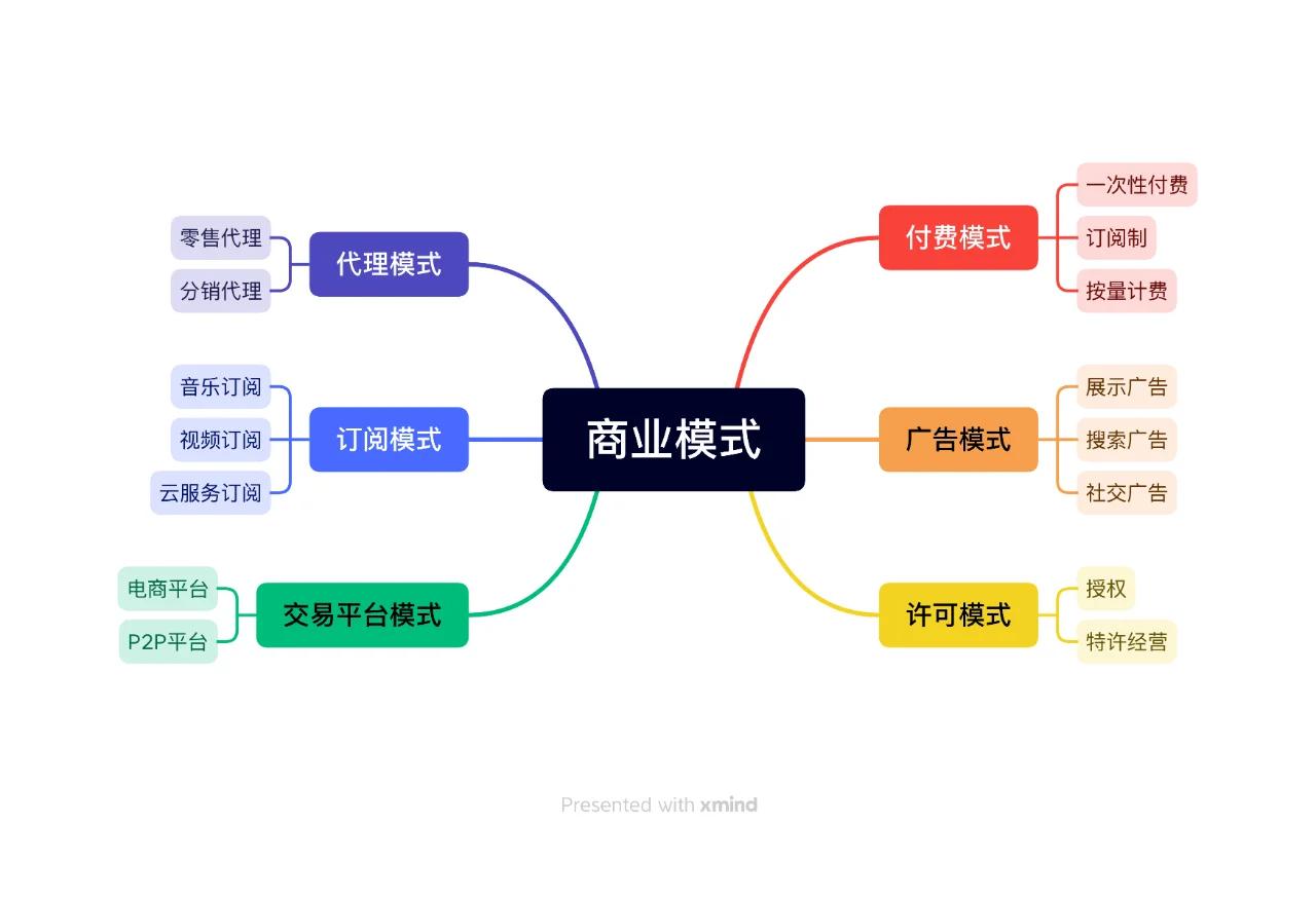 商业模式落地咨询(商业模式落地咨询方案)葫芦岛市