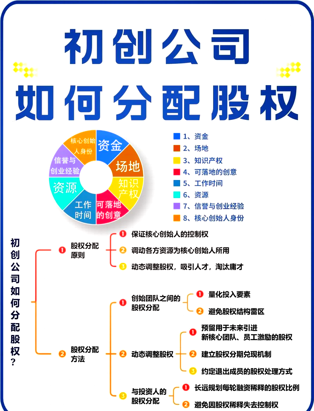 股权设计方法论(产品设计方法论有哪些)葫芦岛市