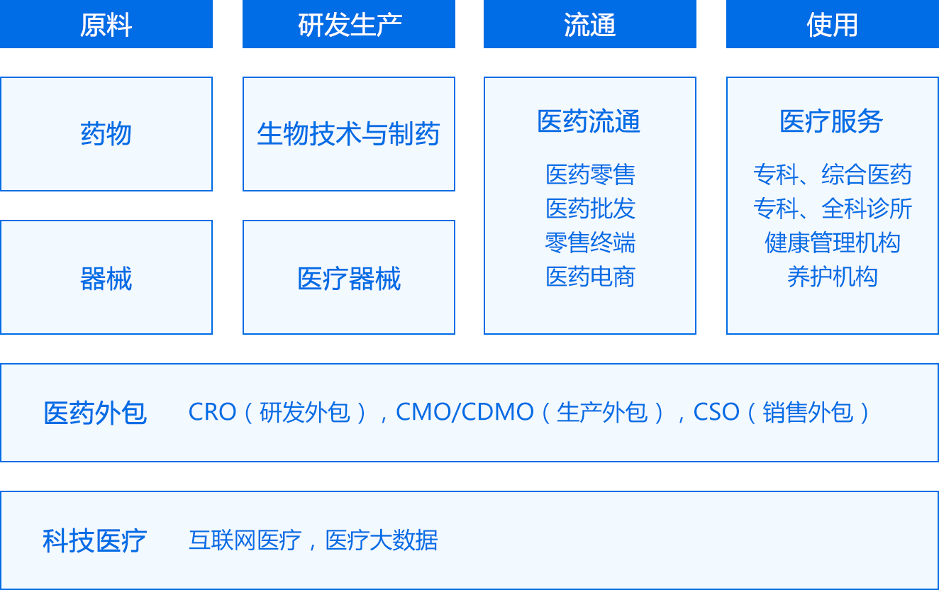 上市板块定位落地(各个板块上市条件一图看懂)葫芦岛市
