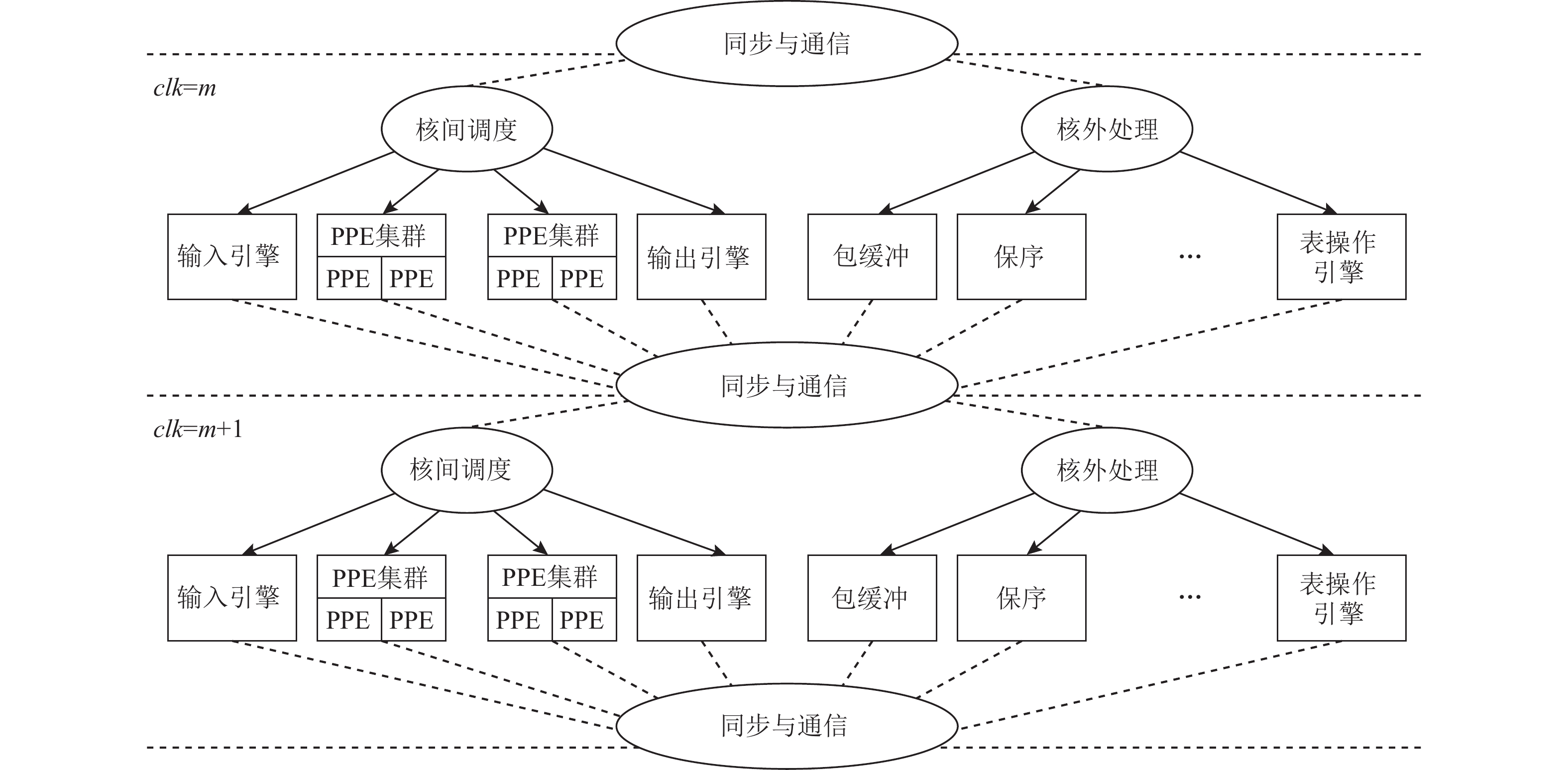 资本运作顶层设计(资本运作的底层逻辑)葫芦岛市