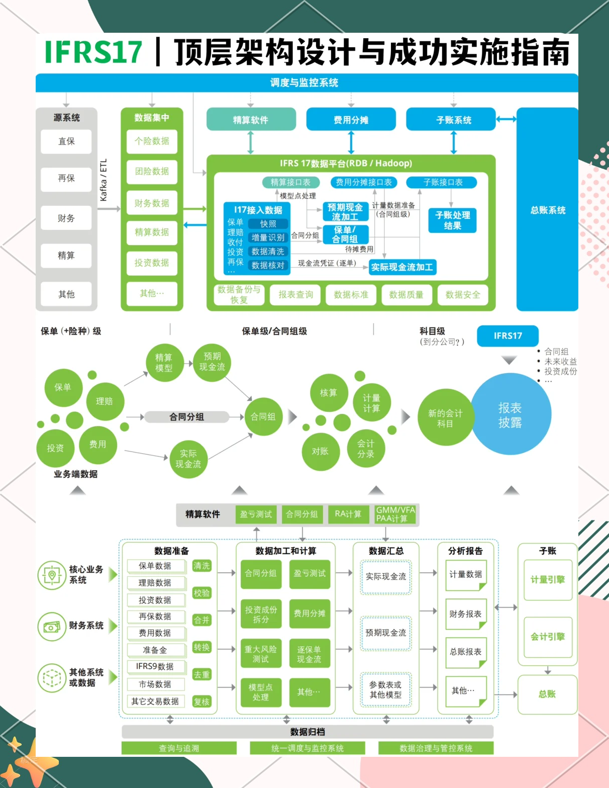 产业顶层设计服务(产业顶层设计包括哪些)葫芦岛市