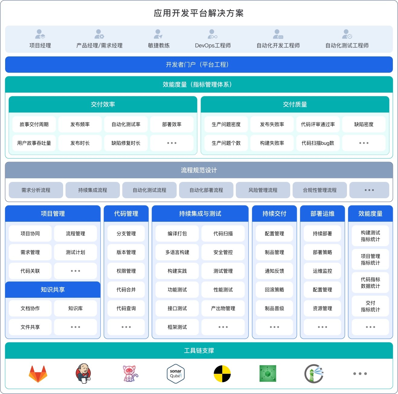 行业解决方案评估(行业解决方案白皮书)葫芦岛市