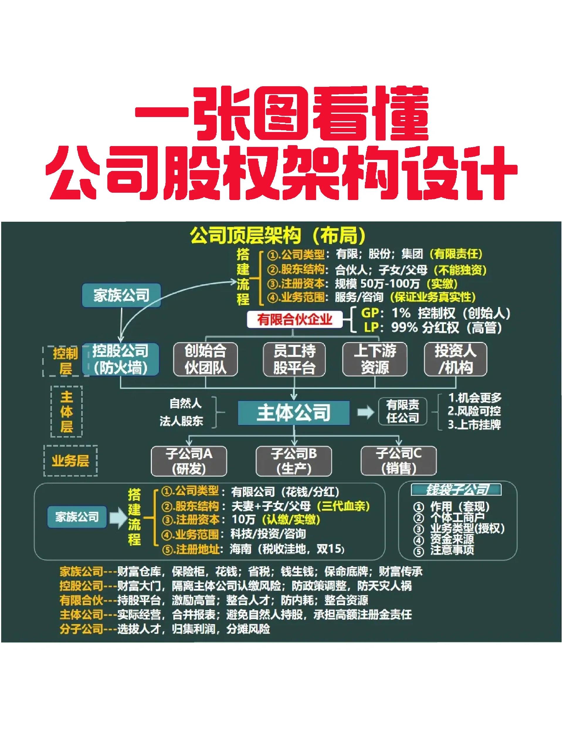 承债收购结构设计(承债收购结构设计原则)葫芦岛市