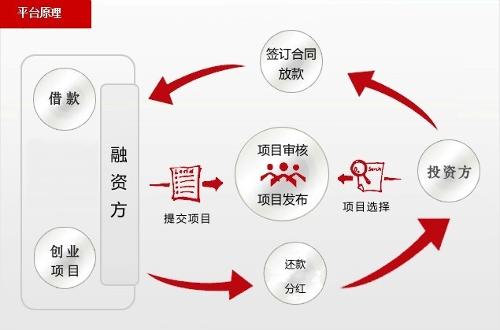 股权设计融资对接(股权融资方案设计案例)葫芦岛市