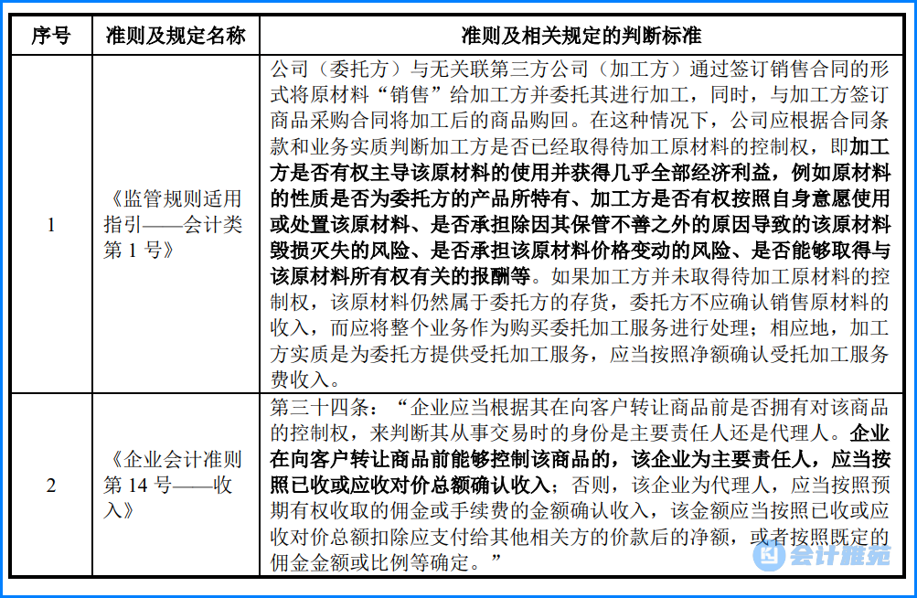 IPO上市客户案例(ipo上市公司的具体案例)葫芦岛市