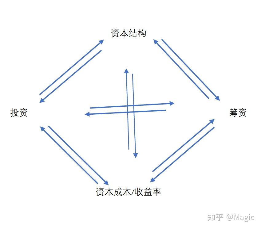 资本成本优化咨询(成本资本化是什么意思)葫芦岛市