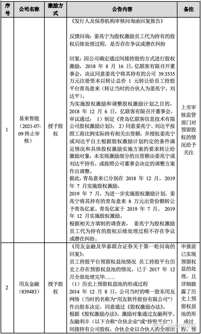 股权预留池设计(预留股权池 是谁出资)葫芦岛市