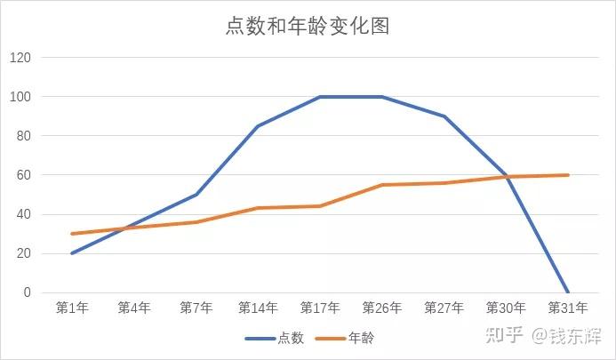 股权预留池设计(预留股权池 是谁出资)葫芦岛市