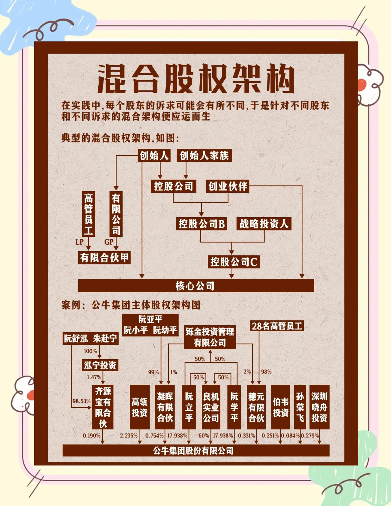 股权架构设计上市(上市前股权架构设置)葫芦岛市