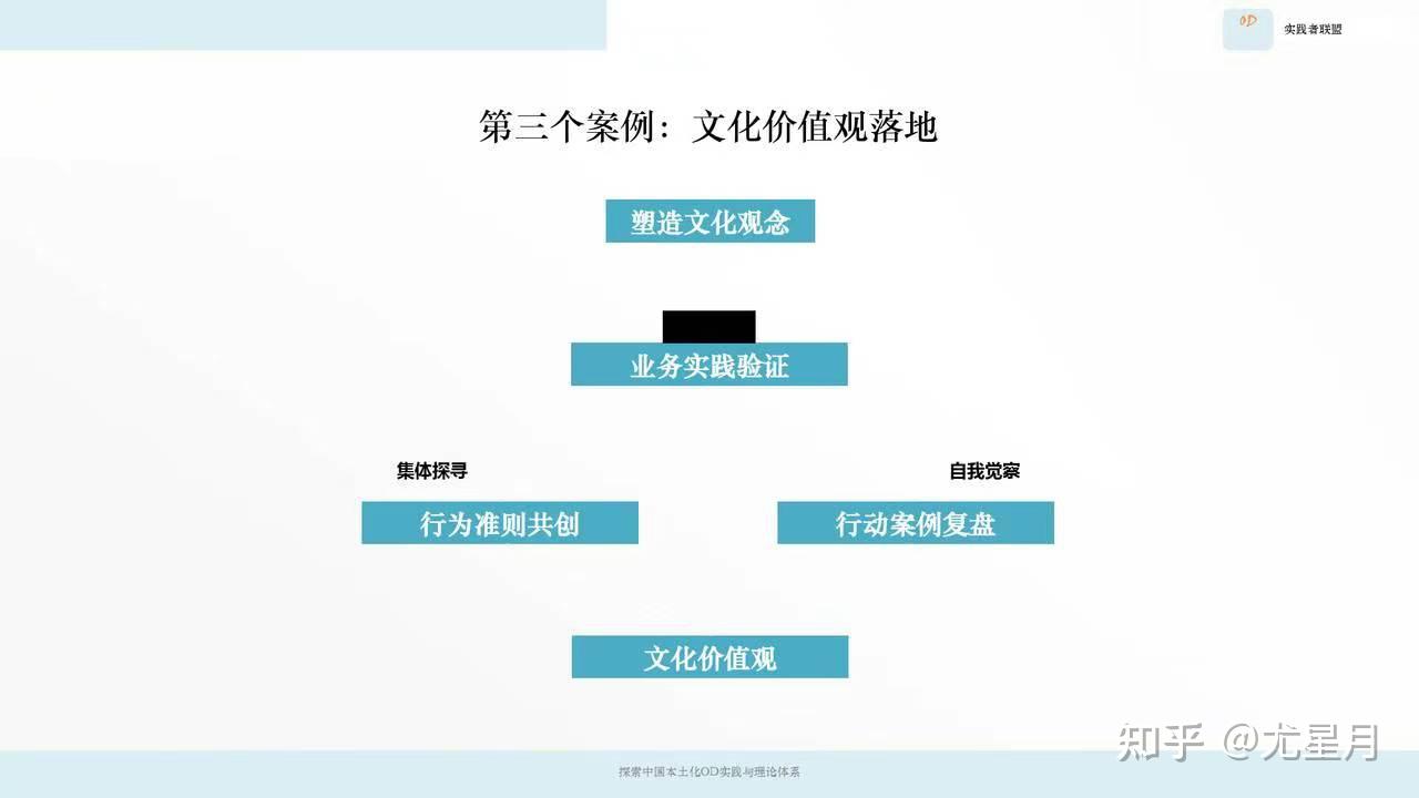 文化塑造案例研究(文化塑造人生的例子)葫芦岛市