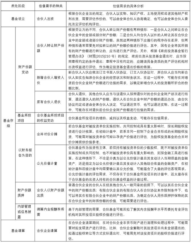 产业基金评估服务(产业基金评估服务包括哪些)葫芦岛市 产业基金评估服务(产业基金评估服务包括哪些)葫芦岛市