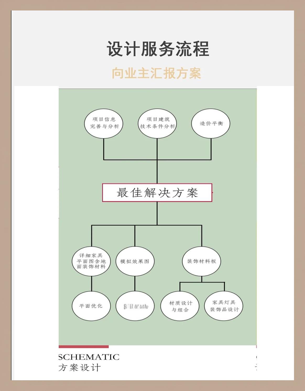 企业顶层设计流程(企业顶层设计7个步)葫芦岛市