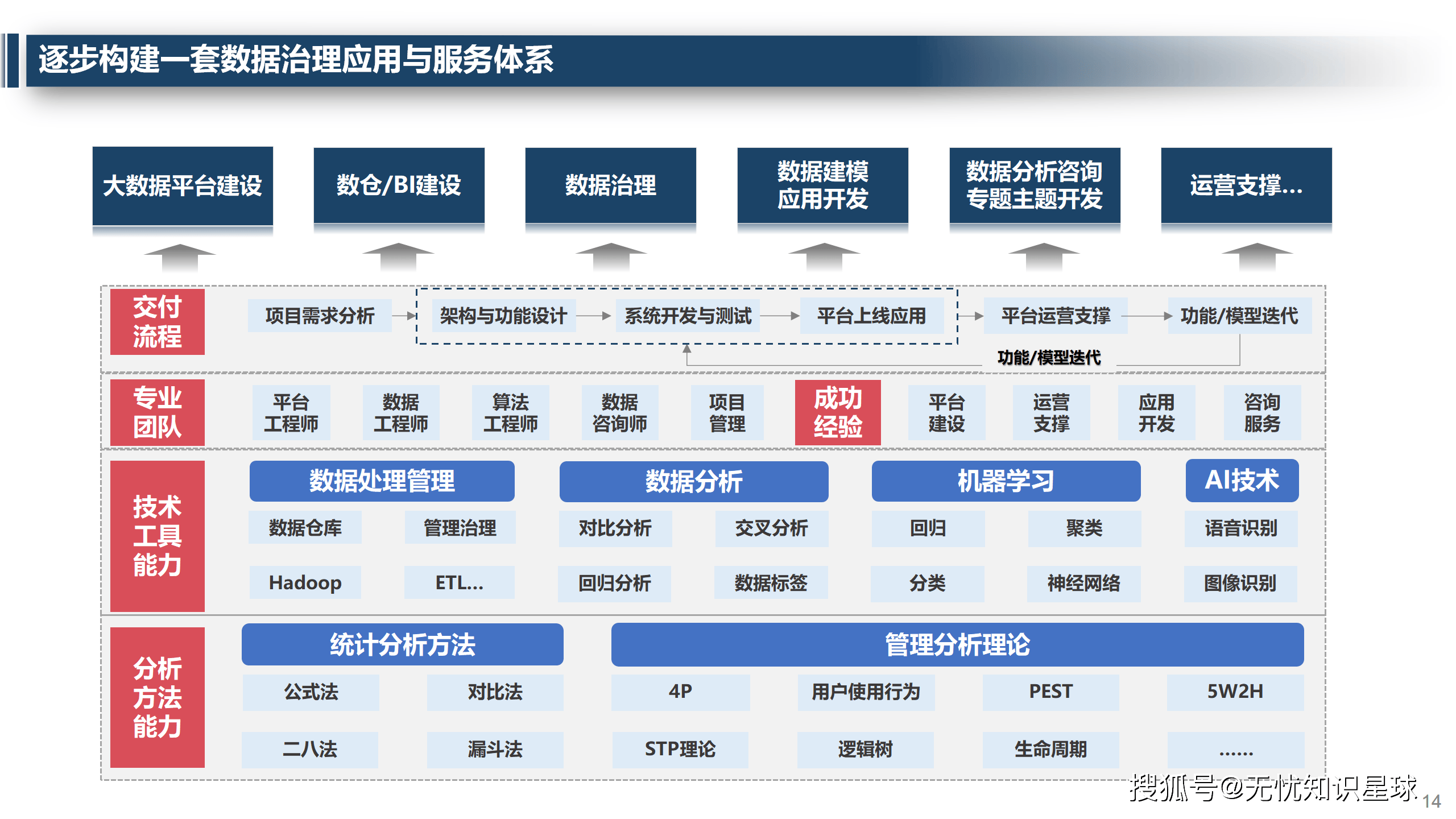 行业解决方案咨询(广州品牌解决方案服务)葫芦岛市