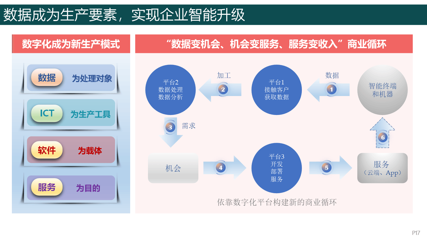 商业模式转型咨询(最新商业模式100个案例)葫芦岛市
