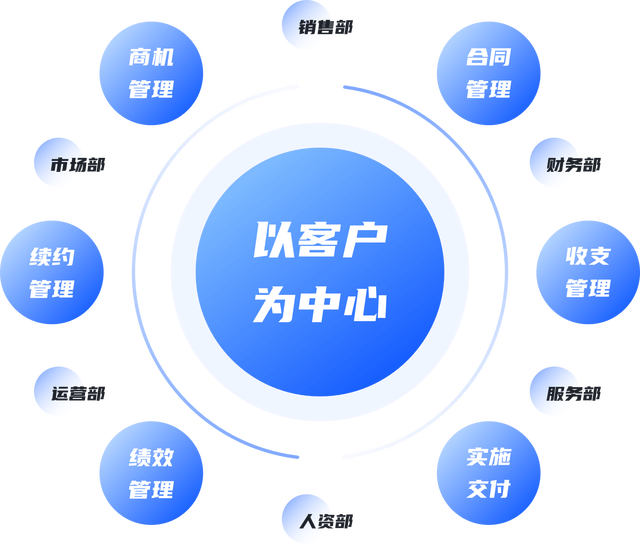 商业模式转型咨询(最新商业模式100个案例)葫芦岛市