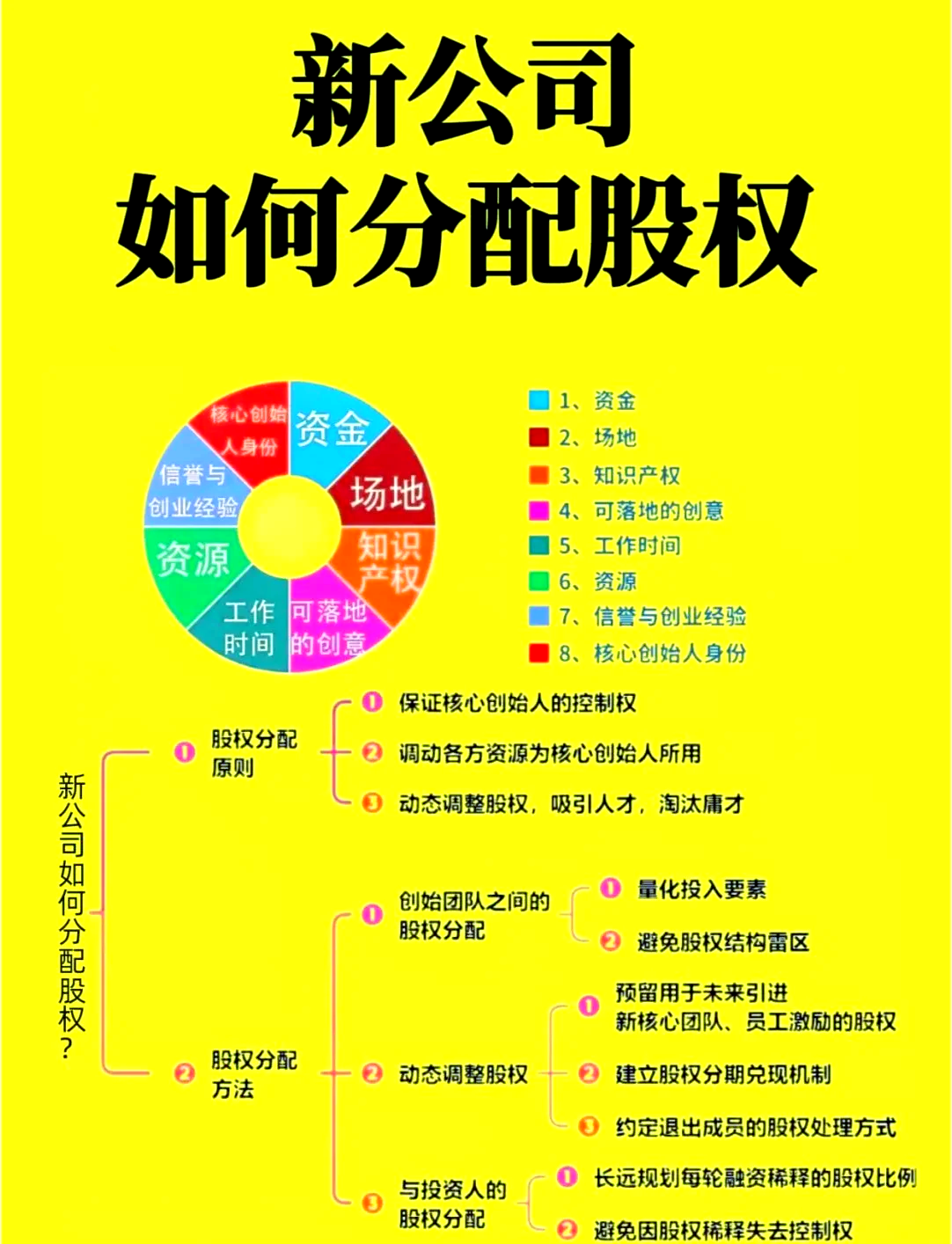 股权设计公平性(股权设计典型案例分析PDF)葫芦岛市