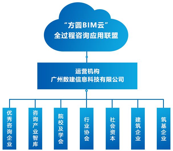 资本服务咨询平台(资本服务咨询平台怎么样)葫芦岛市